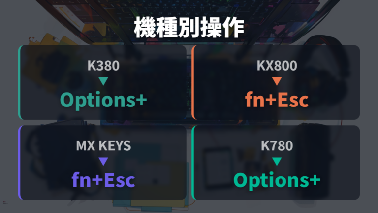 機種別のFnキー操作でK380とMX系の違いを見る