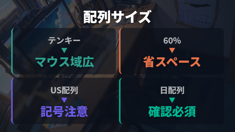 配列とサイズの違いは作業量とマウス可動域で選ぶ