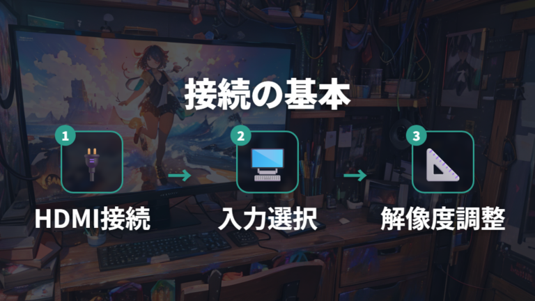 HDMI接続と表示設定の基本手順