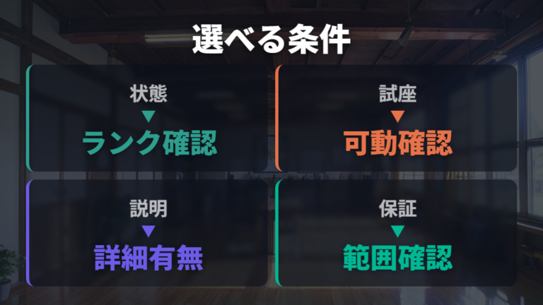 中古でも選べる条件は状態ランクと動作確認がそろうこと