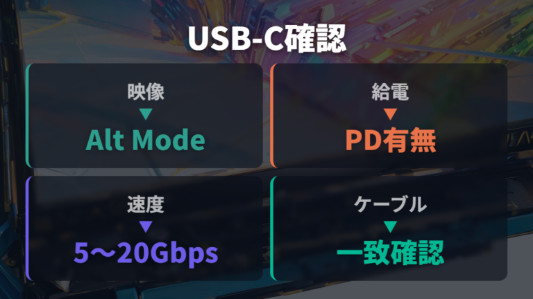 USB-Cで使える機能の範囲は端子仕様で変わる