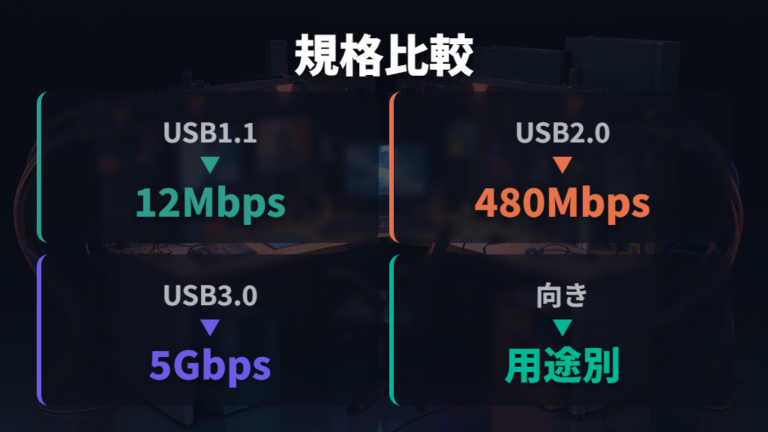 USB規格と転送速度の違いは用途で選ぶ