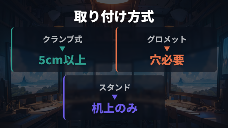 机の厚みや形状で付かない原因を取り付け方式別に見る