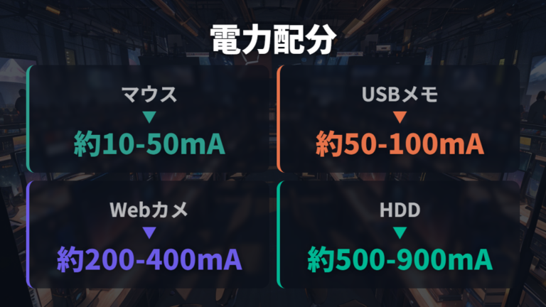 ポート数と電力配分の見方を用途別に考える