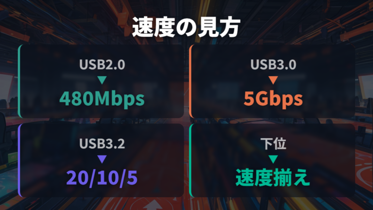 USB規格と転送速度の見方は下位規格に注意する