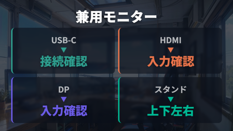 iPadとPC兼用モニターの選び方は端子とスタンドを見る