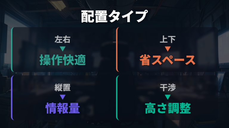 疲れにくいモニター配置は左右・上下・縦置きを比べて選ぶ