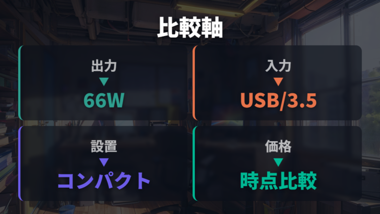 デスク向けスピーカーの比較例は入力・設置性で見る