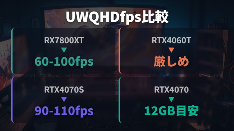 GPU別フレームレート目安はUWQHDで変わる