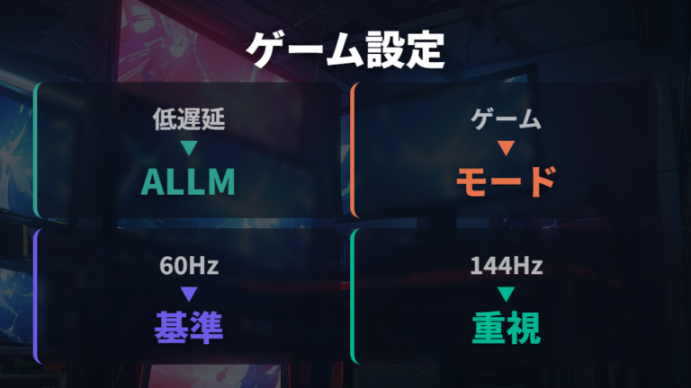 ゲーム用途で見るべき遅延性能とゲームモード