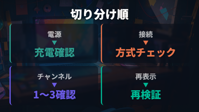 認識しないときの対処法は接続方式から切り分ける