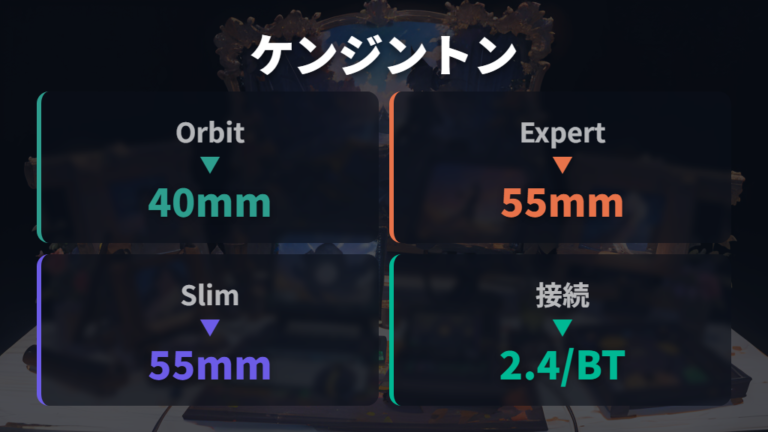 左手用と左右対称の違いはケンジントンで見えやすい