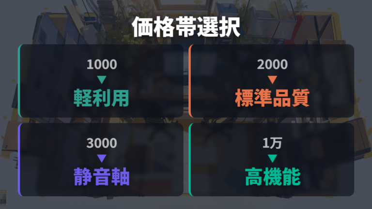 価格帯別のコスパと選び方は低価格とミドルで分ける