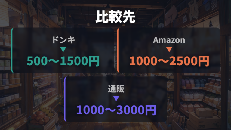 100均以外の市販専用品も比較する