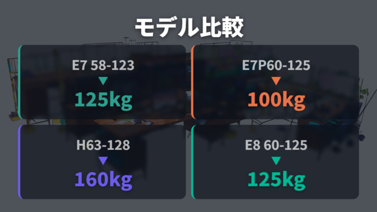 長持ちしやすいモーター仕様をモデル別に比較する