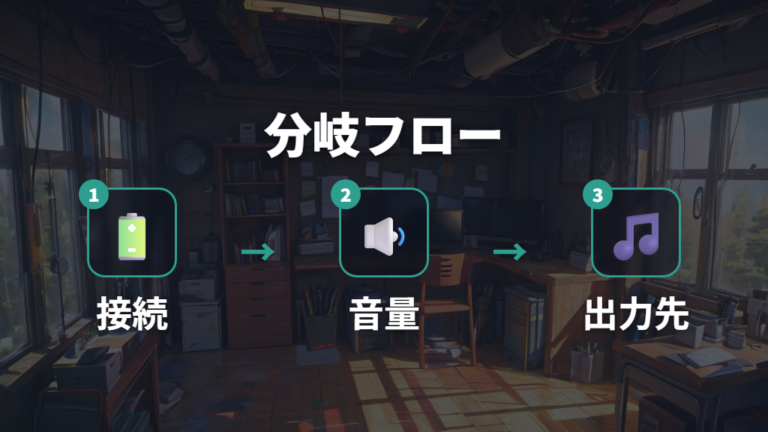 音が出ない・ノイズの原因は接続と設定から切り分ける