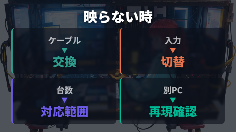 外部モニターが映らない原因はケーブル・入力・対応台数のどれ?