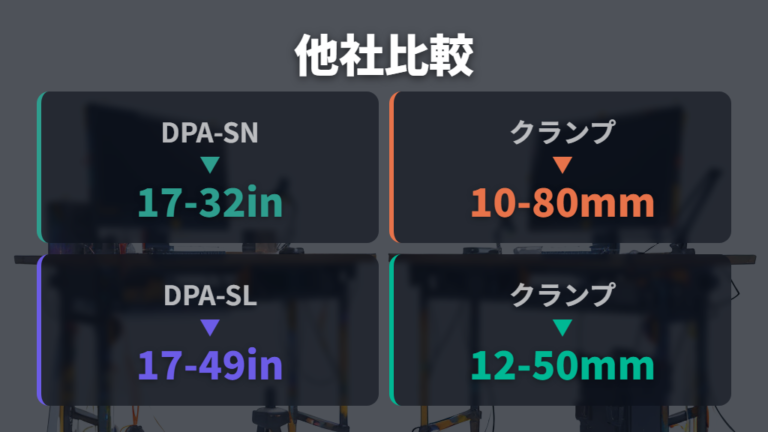 他社製アームの選び方と比較は天板厚と耐荷重で絞る
