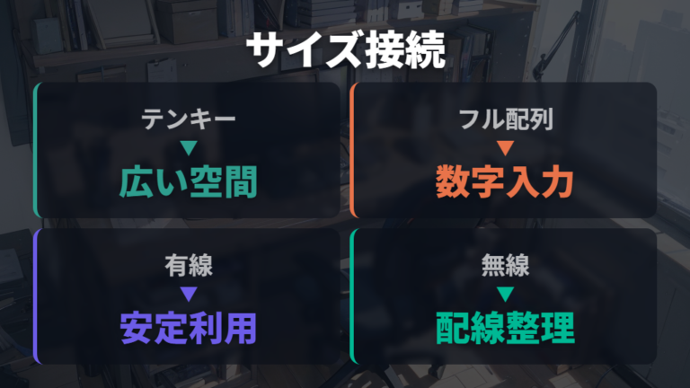 軸選びで見るべきポイントはサイズと接続方式にも広げる