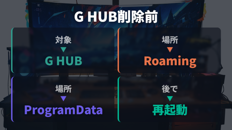 G HUBが開かないときの対処で消すフォルダと残す設定を確認する