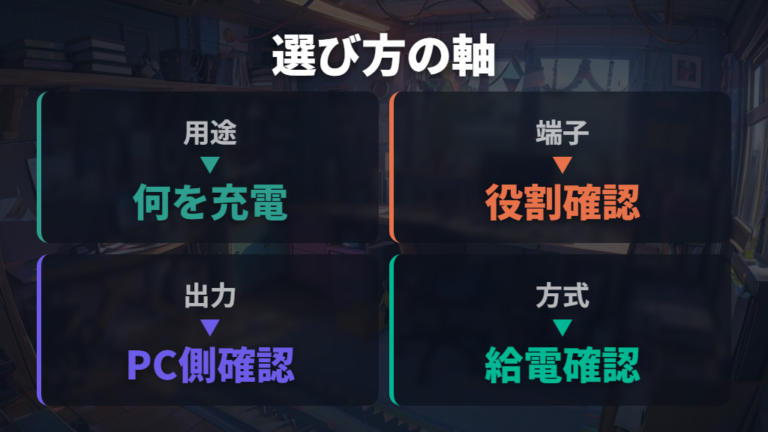 充電向けUSBハブの選び方は端子・出力・用途で決める
