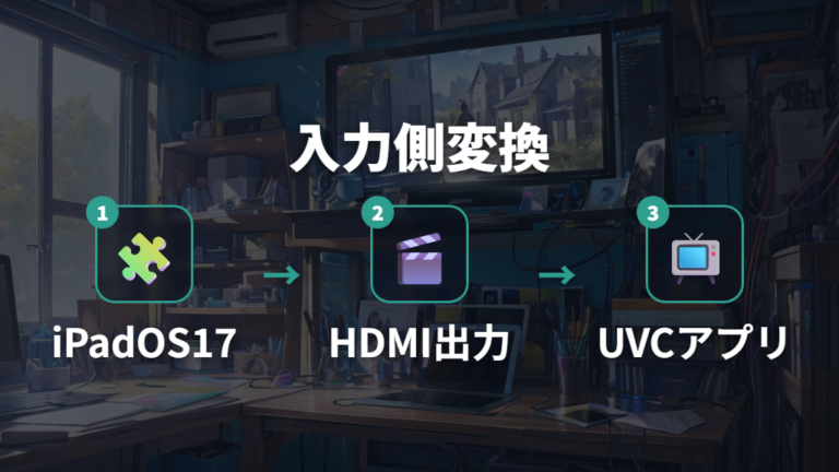 USB-CとHDMI接続の選び方をWindowsの映像表示で考える