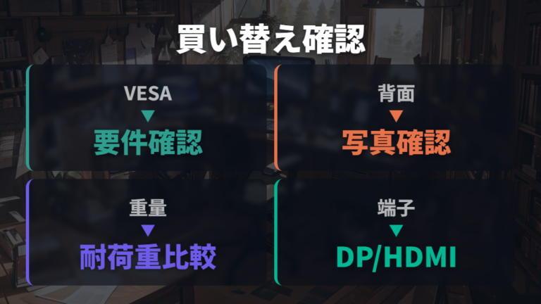 買い替え時に見るべき仕様項目はVESA対応だけではない