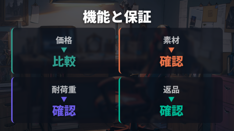他通販との価格比較は機能と保証まで並べる