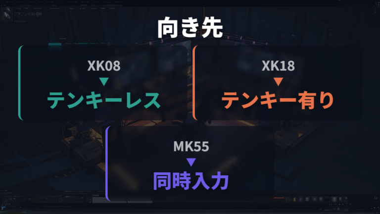 主なスペックと搭載機能から向く人を分ける