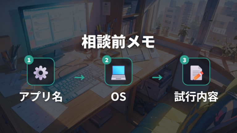 利用者の不具合事例でサポート相談に進む判断をする