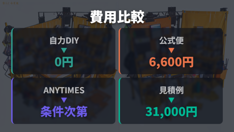 組立代行サービスの料金と条件を自力作業と比べる