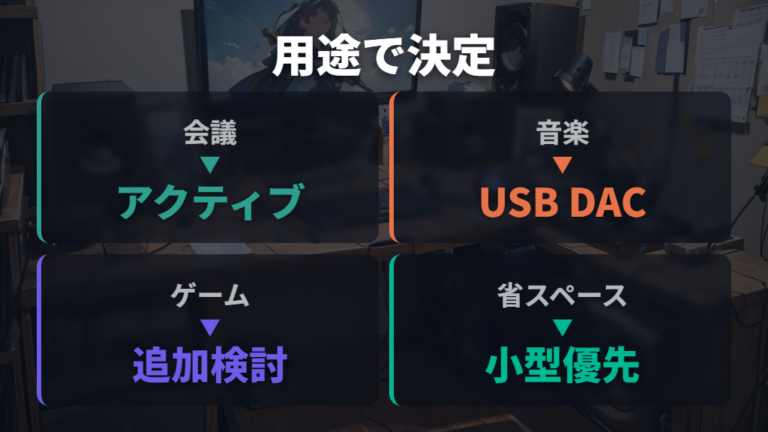 PCスピーカーとアンプの構成を用途別に決める