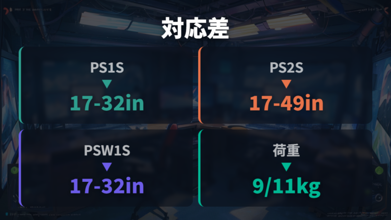 Pixio PSW1SとPS2Sの対応範囲もネジ確認と一緒に見る