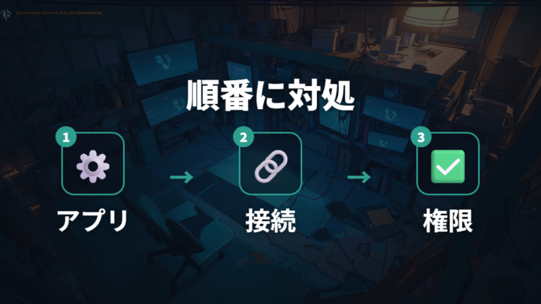 Options+で設定できない時の対処を順番に試す