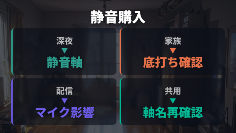 静音重視で選ぶなら購入前に音の条件を確認する