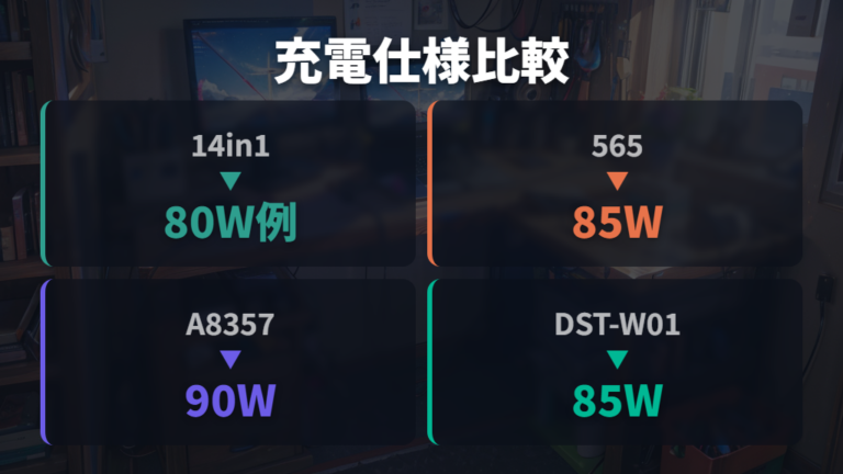 メーカー製USBハブの充電仕様を具体例で比べる