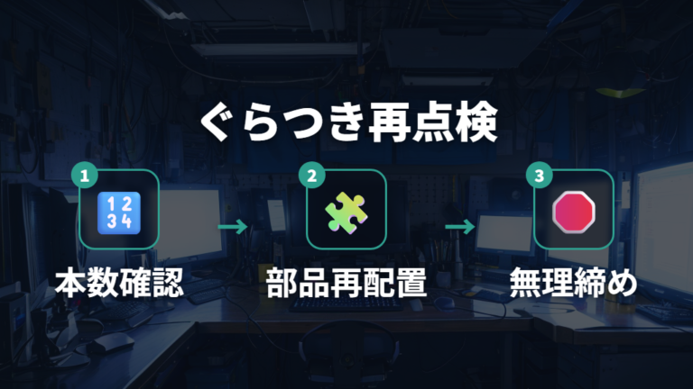 取り付け後にぐらつく時はネジ本数・付属品・アーム適合を再点検する