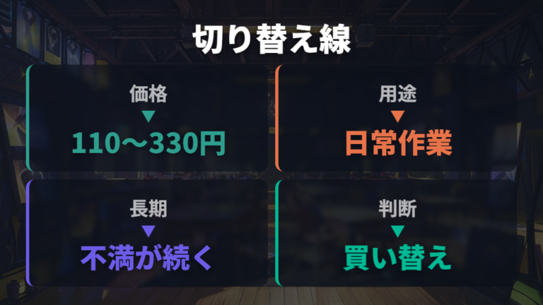 100均品とメーカー品の違いを表で整理して買い替えを判断する