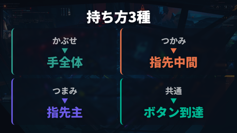 3種類の持ち方の違いを接地面積で見る