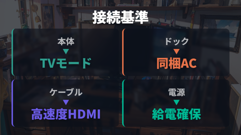 Switch2の映像出力仕様はTVモードとHDMIを基準に考える