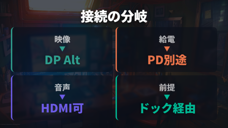 USB-C一本接続でできることとできないこと