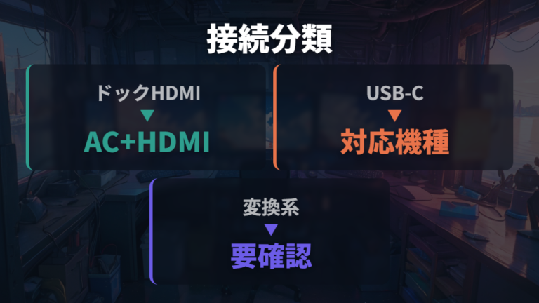 HDMI変換が必要な接続パターンを先に整理する
