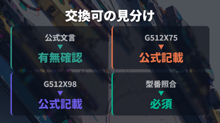 軸交換できる現行モデルを公式情報で見分ける