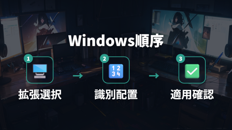 Windowsの画面配置を直す方法を順番に確認する