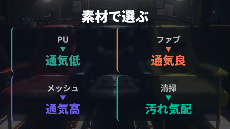 蒸れにくい素材の選び方はPUレザー・ファブリック・メッシュで変わる