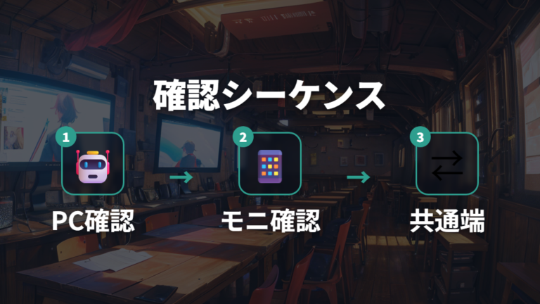 PCとモニター端子の確認方法を順番に進める