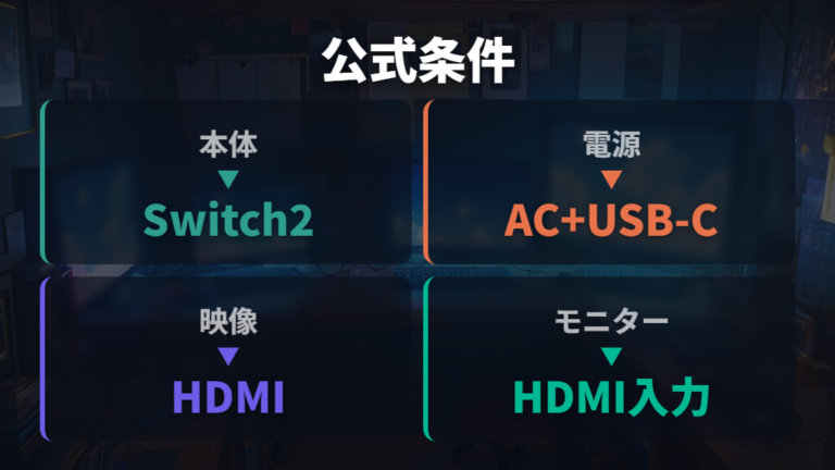 必要な電源とHDMI仕様は公式構成を基準に見る