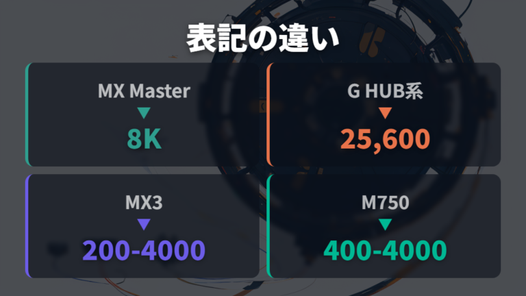 ロジクール製品のDPI表記は機種ごとに違う