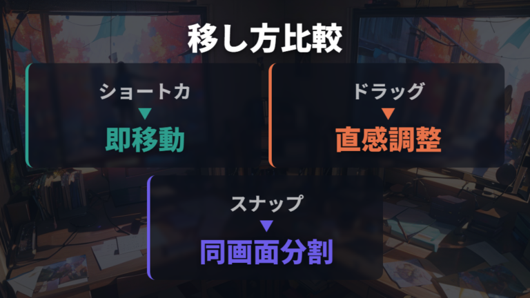 別モニターへ素早く移す方法はキー操作とドラッグを使い分ける