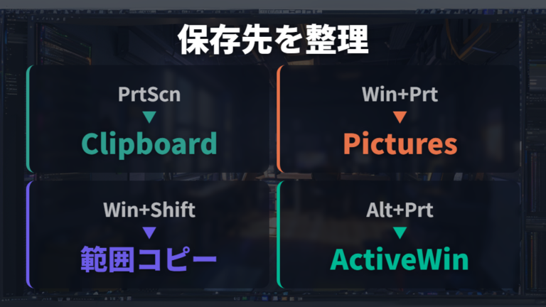 Windowsでの撮影と保存先はクリップボードかピクチャを確認する